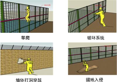 南阳宛城区周界防范报警系统四号