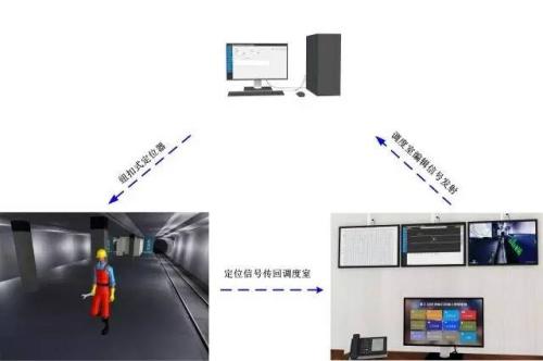 南阳宛城区人员定位系统三号