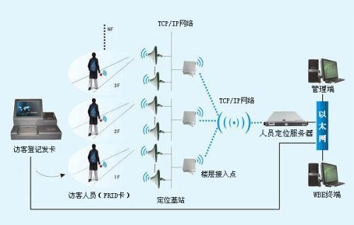 南阳宛城区人员定位系统一号