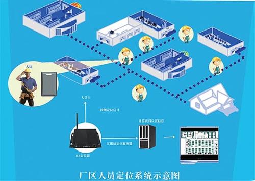 南阳宛城区人员定位系统四号