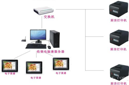 南阳宛城区收银系统六号