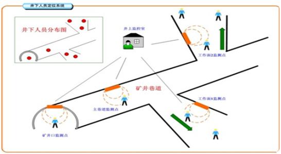 南阳宛城区人员定位系统七号